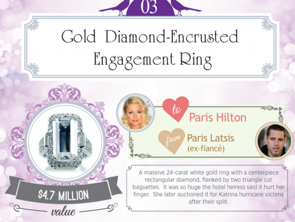 10 Most Expensive and Beautiful Engagement Rings | Arabia Weddings